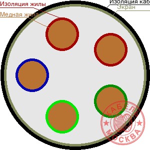 КДВЭВГнг 5х0,75