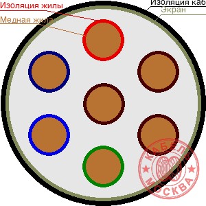 КДВЭВГнг 7х0,35