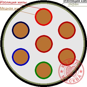 КДВЭВГнг 7х0,50
