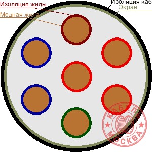 КДВЭВГнг 7х0,75