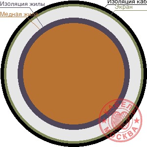 КДВЭВГнг-LS 2x1,5