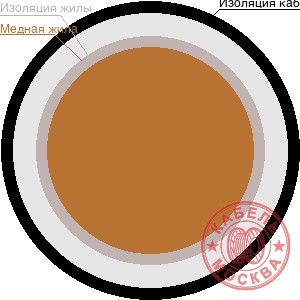 КДВВГнг-LS 3x240 