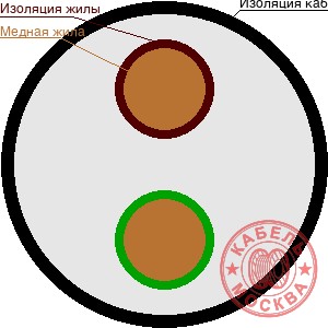 КГ 2х2,5+2х1,5