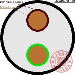 КГ 2х4+2х2,5