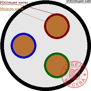 КГ 3х10+1х16