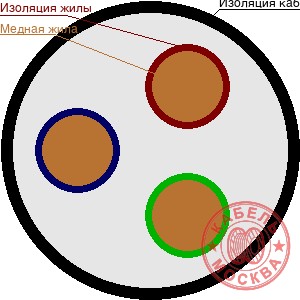 КГ 3х2,5+1х1,5