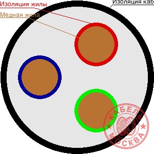 КГ 3х4+1х2,5