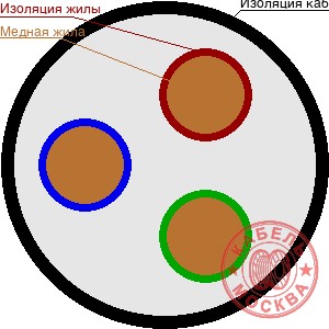 КГ 3х6+1х4