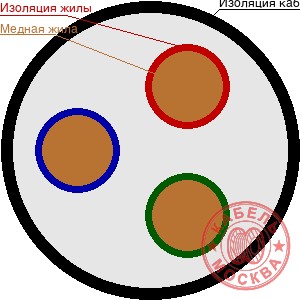 КГ 3х70+1х25