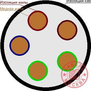 КГ 5х150