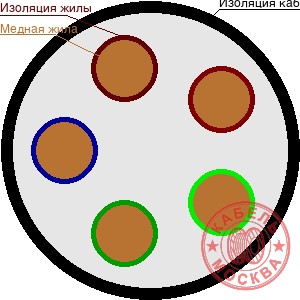 КГ 5х240