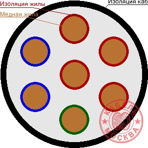 КГ 7х1