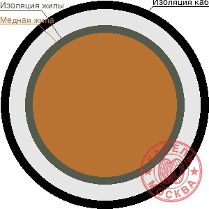 КГ-ХЛ 1х0,75