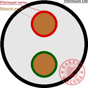 КГ-ХЛ 2х2,5+1х2,5