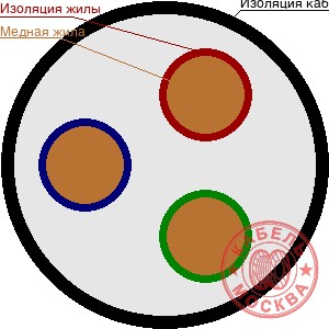 КГ-ХЛ 3х1,0+1х1,0