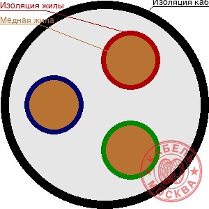КГ-ХЛ 3х1,5+1х1+1х1