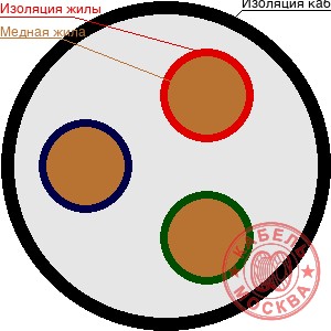КГ-ХЛ 3х16+1х6
