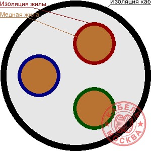 КГ-ХЛ 3х185+1х185