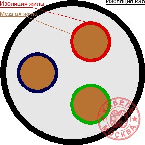 КГ-ХЛ 3х2,4