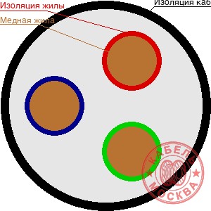 КГ-ХЛ 3х2,5