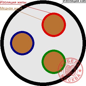 КГ-ХЛ 3х25+1х16