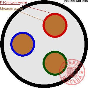 КГ-ХЛ 3х35+1