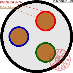 КГ-ХЛ 3х4+1х1,5