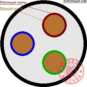 КГ-ХЛ 3х4+2х2,5