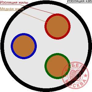 КГ-ХЛ 3х70+1х25