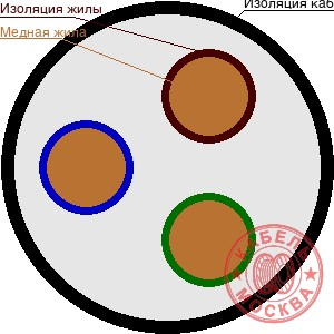 КГ-ХЛ 3х70+1х70