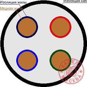 КГ-ХЛ 4х50+1х16