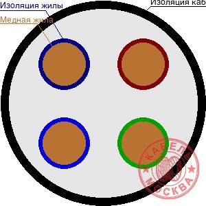 КГ-ХЛ 4х70+1х25