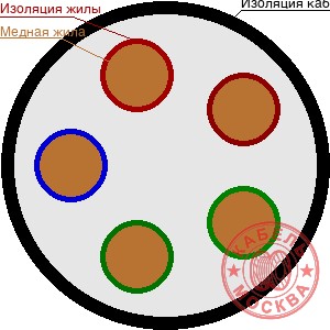КГ-ХЛ 5х35