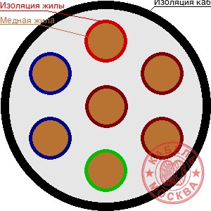 КГ-ХЛ 7х1
