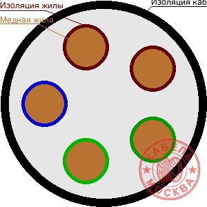 КГН 5х25