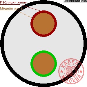 КГТП-ХЛ 2х2,5+1х2,5