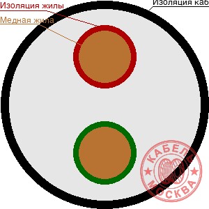 КГТП-ХЛ 2х4+1х1,5
