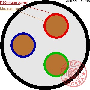 КГТП-ХЛ 3х1,5+1х1