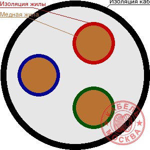 КГТП-ХЛ 3х185+1х95