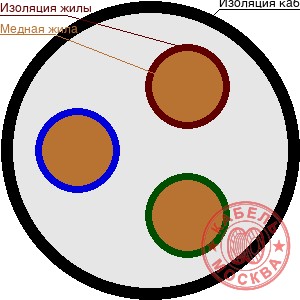 КГТП-ХЛ 3х6+1х2,5