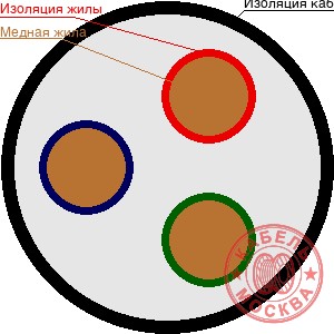 КГТП-ХЛ 3х6+3х2,5