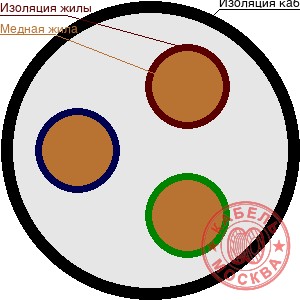 КГТП-ХЛ 3х70+1х16