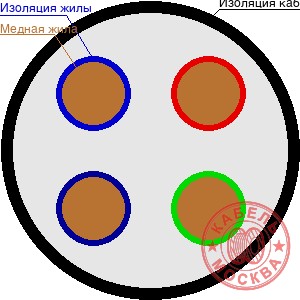 КГТП-ХЛ 4х0,75