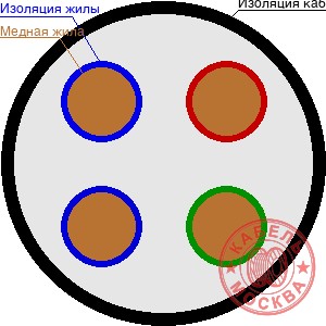 КГТП-ХЛ 4х12,5