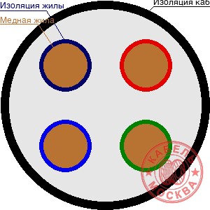 КГТП-ХЛ 4х1х2,5