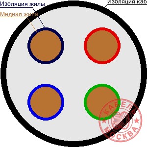 КГТП-ХЛ 4х240
