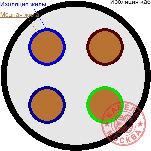 КГТП-ХЛ 4х70+1х25