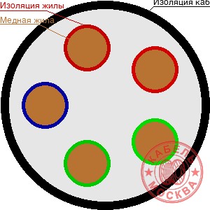КГТП-ХЛ 5х10