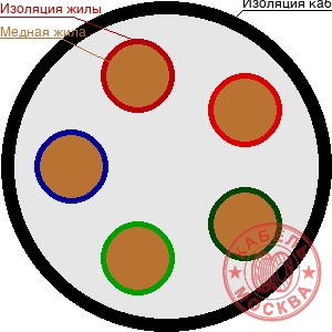 КГТП-ХЛ 5х120
