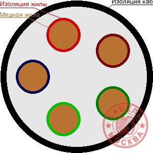 КГТП-ХЛ 5х2,5+1х1,5